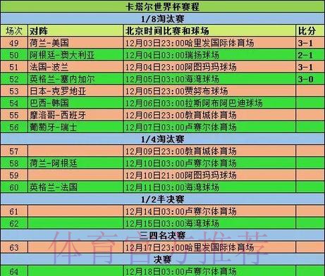推荐优质世界杯比赛数据统计与分析平台