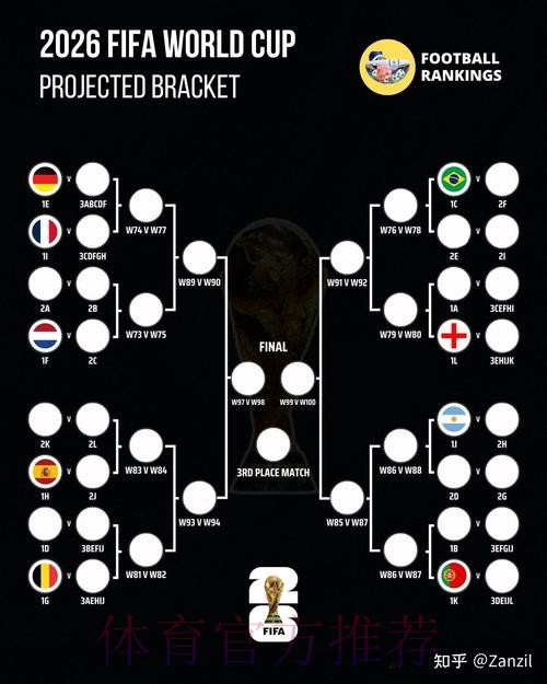 2026世界杯预测：冠军归属与热门球队分析
