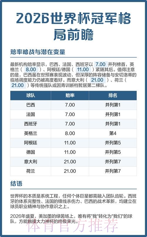 2026世界杯预测：冠军归属与热门球队分析