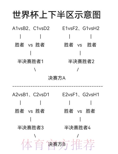 全面解析世界杯赛程及比赛规则详解