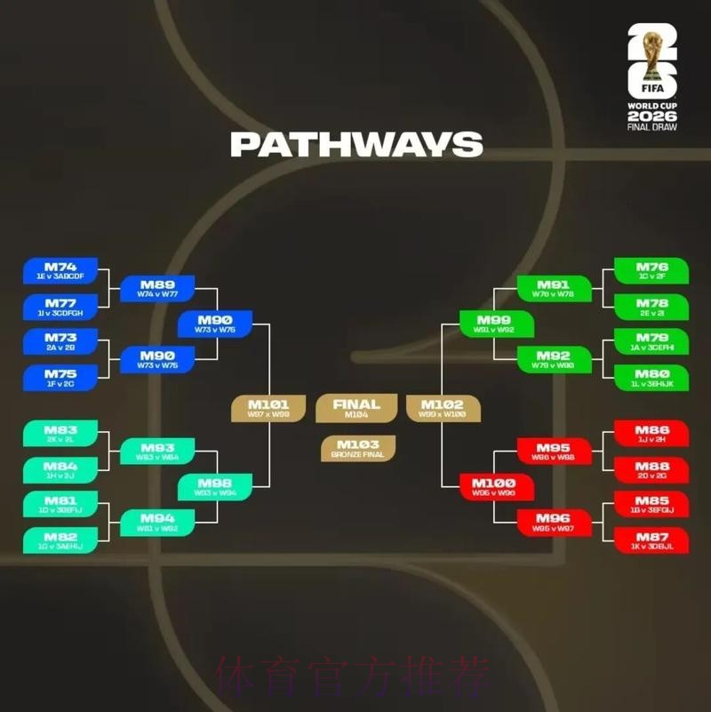 2026美加墨世界杯比分预测更新